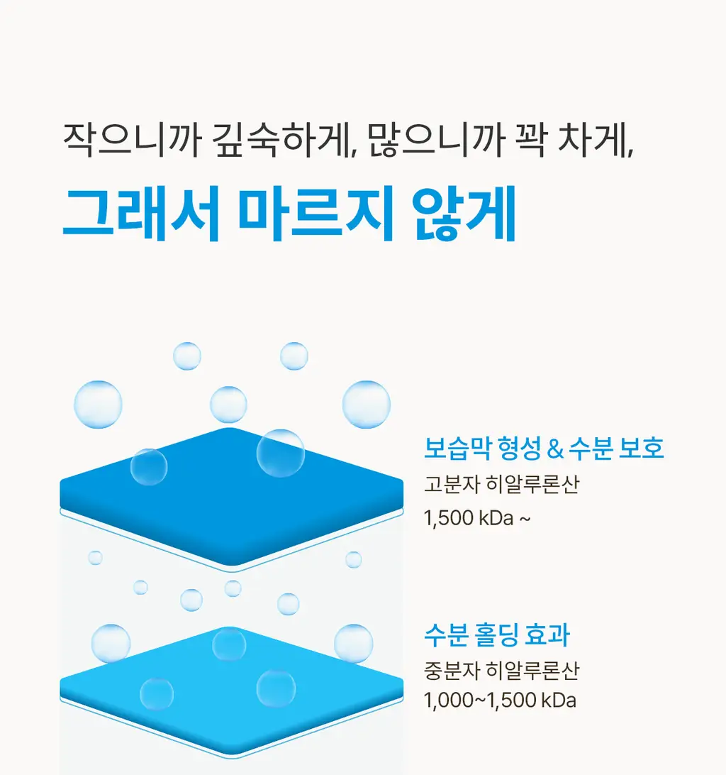 [하리무PICK] NDP 엔디피 초저분자 히알루로닉 10,000PPM 세럼 상세페이지 18